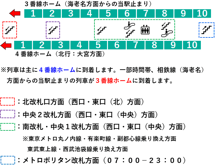 ＪＲ池袋駅４番線ホーム図（大宮方面）