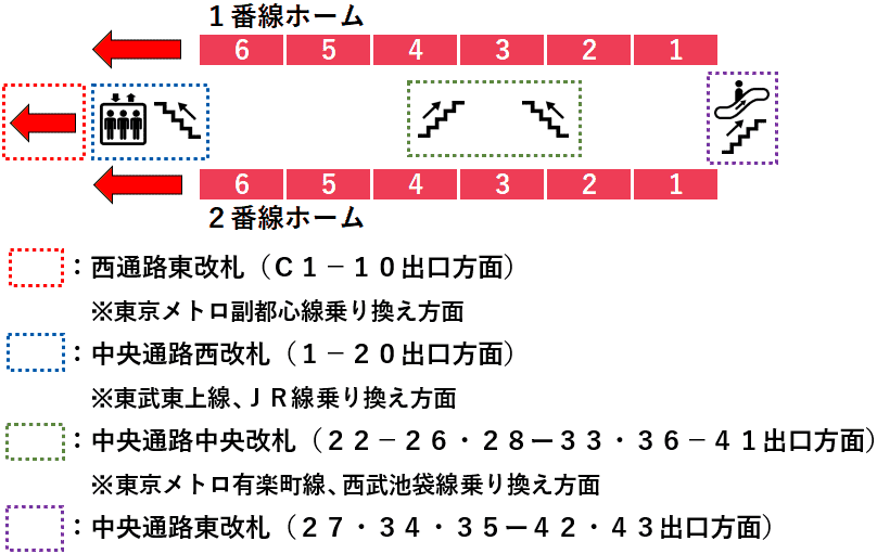 池袋駅・丸ノ内線１・２番線ホーム図