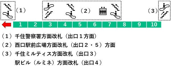 北千住：千代田線１番線ホーム図