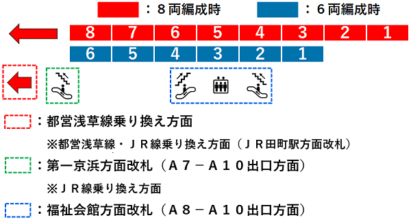 三田駅３番線ホーム図