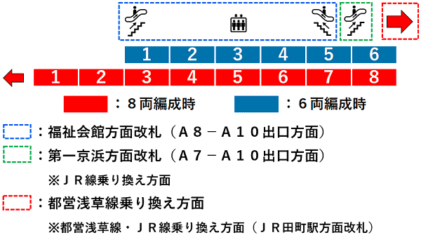 三田駅４番線ホーム図