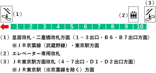 二重橋前駅：千代田線１番線ホーム図