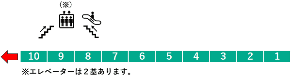 桜新町駅１番線ホーム図