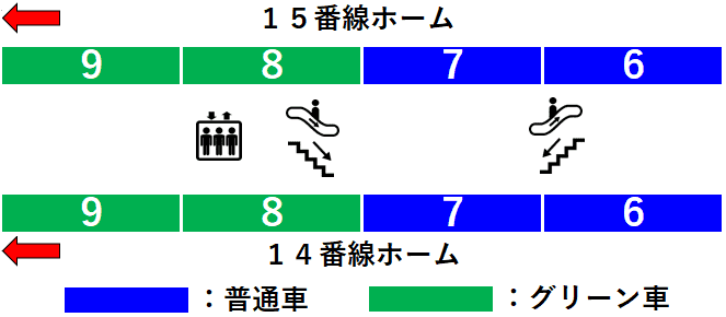 ホーム図（新幹線北口（太閤通口・桜通口）、新幹線北乗換口（桜通口）方面周辺）