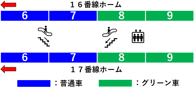 ホーム図（新幹線北口（太閤通口・桜通口）、新幹線北乗換口（桜通口）方面周辺）