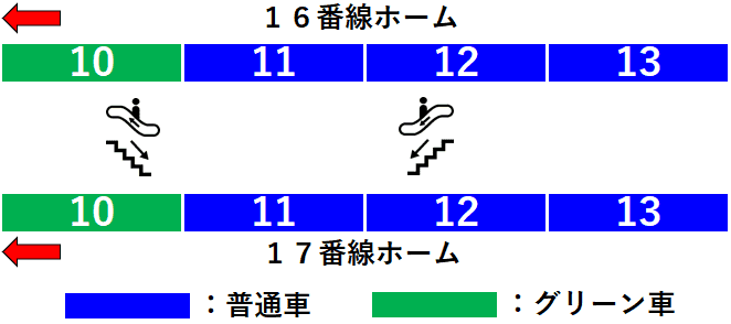 ホーム図（新幹線南口（太閤通口・桜通口）、新幹線南乗換口（広小路口）方面周辺）
