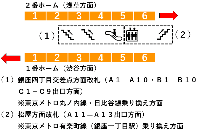 銀座駅・銀座線３・４番線ホーム図