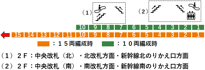 ＪＲ大宮駅：宇都宮線９番線ホーム図