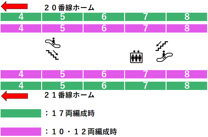 ＪＲ東京駅２０・２１番線ホーム図（八重洲南口・丸の内南口方面、南のりかえ口方面周辺）
