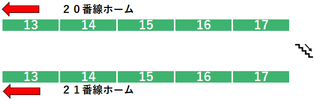 ２０・２１番線ホーム図（新幹線日本橋口方面周辺）