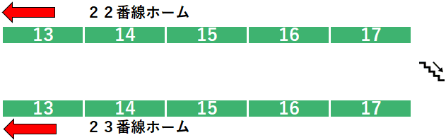 ２２・２３番線ホーム図（新幹線日本橋口方面周辺）