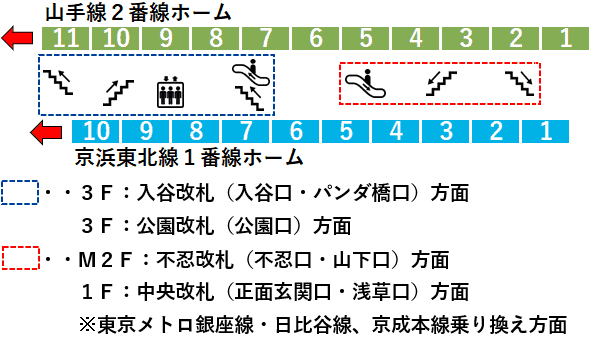 ＪＲ上野駅１・２番線ホーム図
