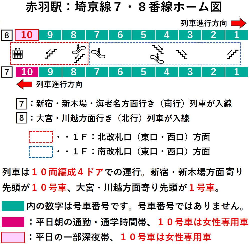 赤羽駅：埼京線７・８番線ホーム図