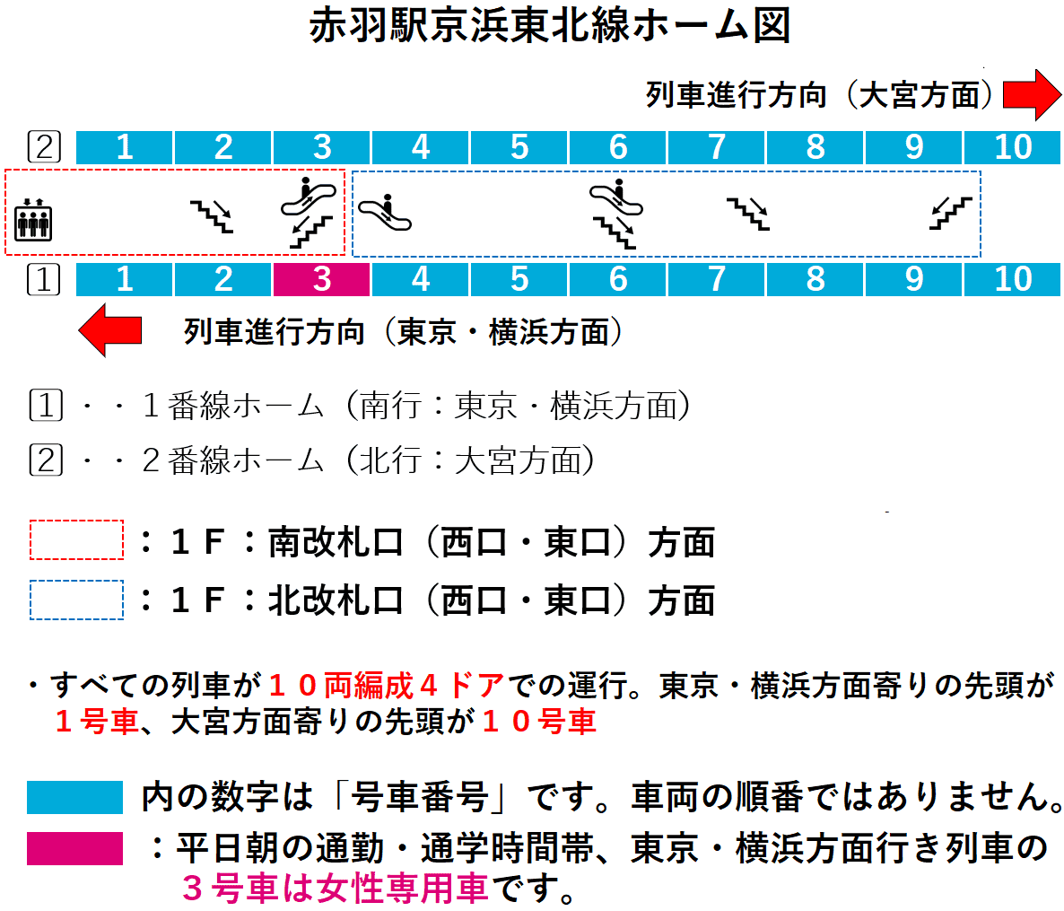赤羽駅：京浜東北線１・２番線ホーム図