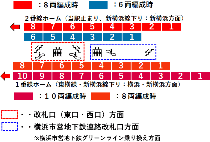 日吉駅１・２番線ホーム図