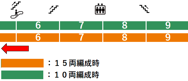ＪＲ川崎駅１番線ホーム図（中央南改札方面周辺）