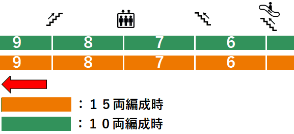 ＪＲ川崎駅２番線ホーム図（中央南改札方面周辺）