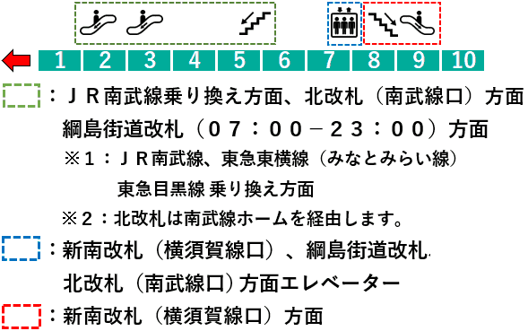 ＪＲ武蔵小杉駅４番線ホーム図