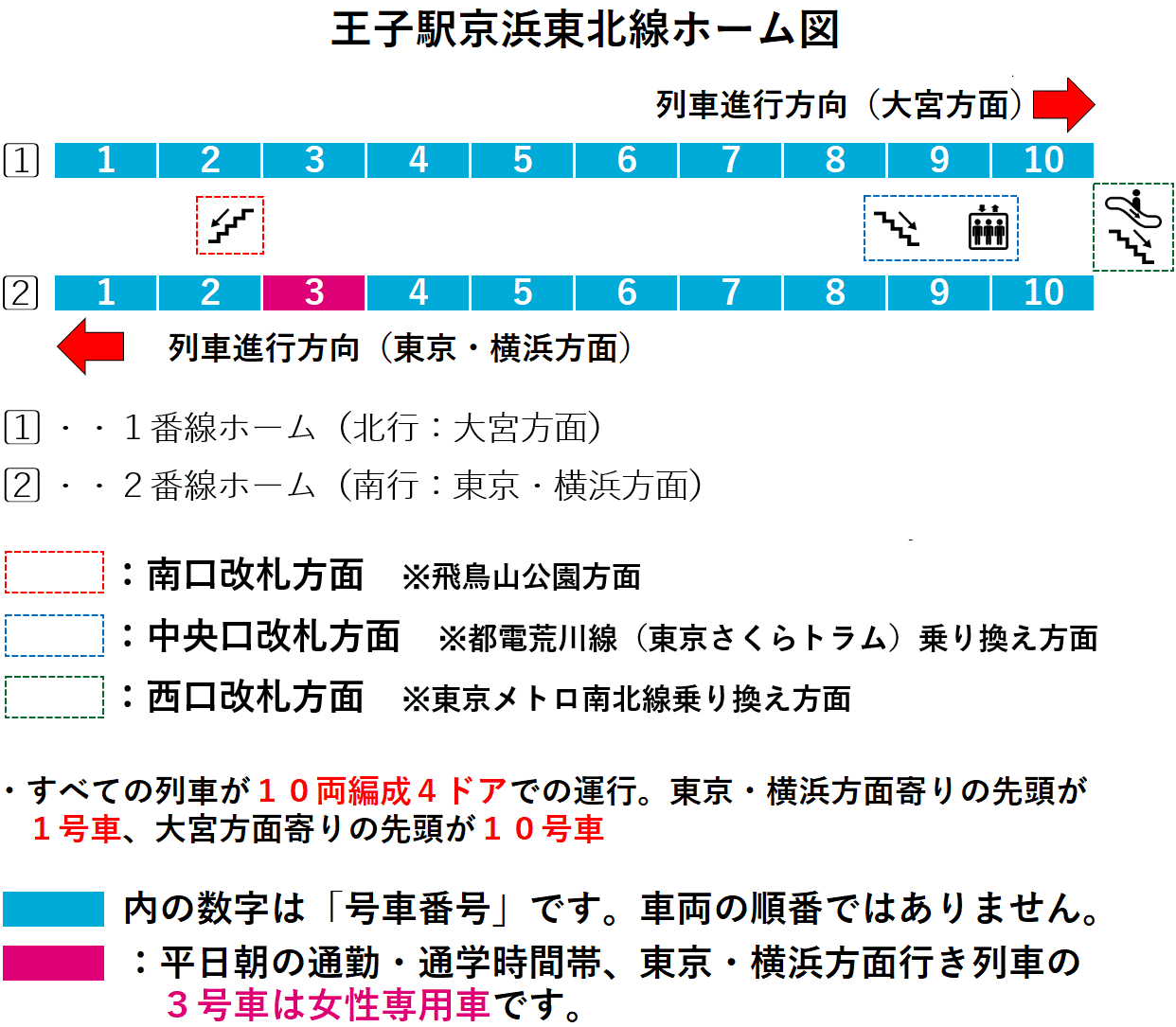 王子駅：京浜東北線１・２番線ホーム図