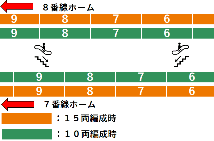 ＪＲ東京駅７・８番線ホーム図（八重洲中央口・丸の内中央口方面周辺）