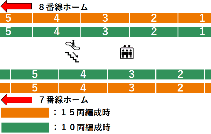 ＪＲ東京駅７・８番線ホーム図（八重洲南口・丸の内南口方面周辺）