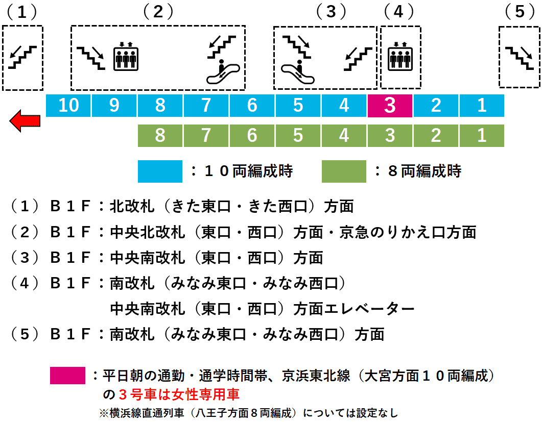 ＪＲ横浜駅４番線ホーム図