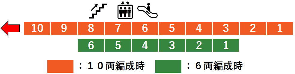 ＪＲ羽村駅１番線ホーム図