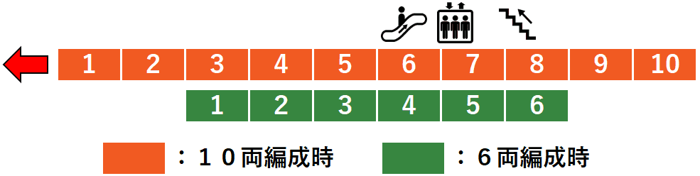 ＪＲ羽村駅２番線ホーム図