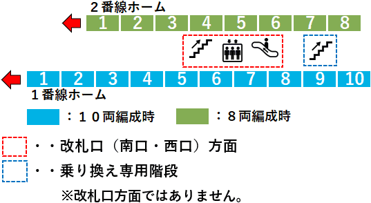ＪＲ東神奈川駅１・２番線ホーム図
