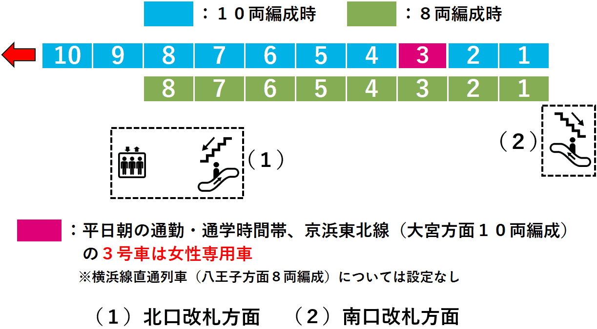 ＪＲ関内駅：根岸線２番線ホーム図