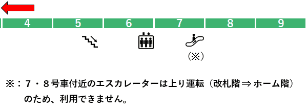 ＪＲ木古内駅１１番線ホーム図