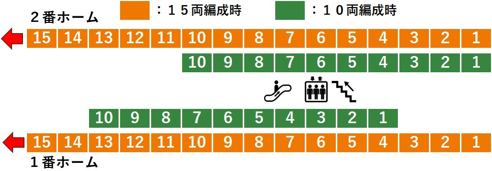 ＪＲ久喜駅：宇都宮線１・２番線ホーム図