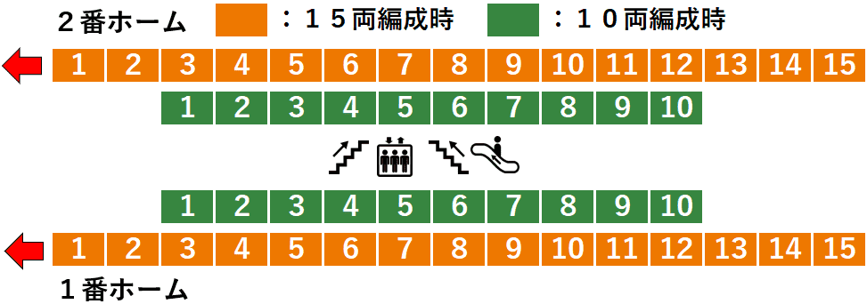 ＪＲ熊谷駅：１・２番線ホーム図