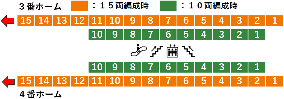 ＪＲ熊谷駅：３・４番線ホーム図