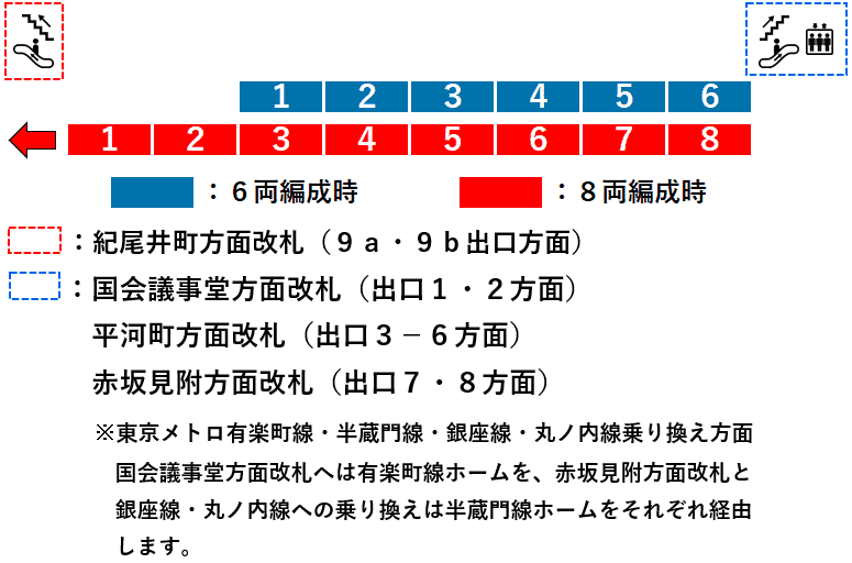 永田町駅５番線ホーム図