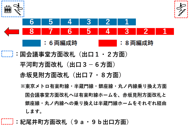 永田町駅６番線ホーム図