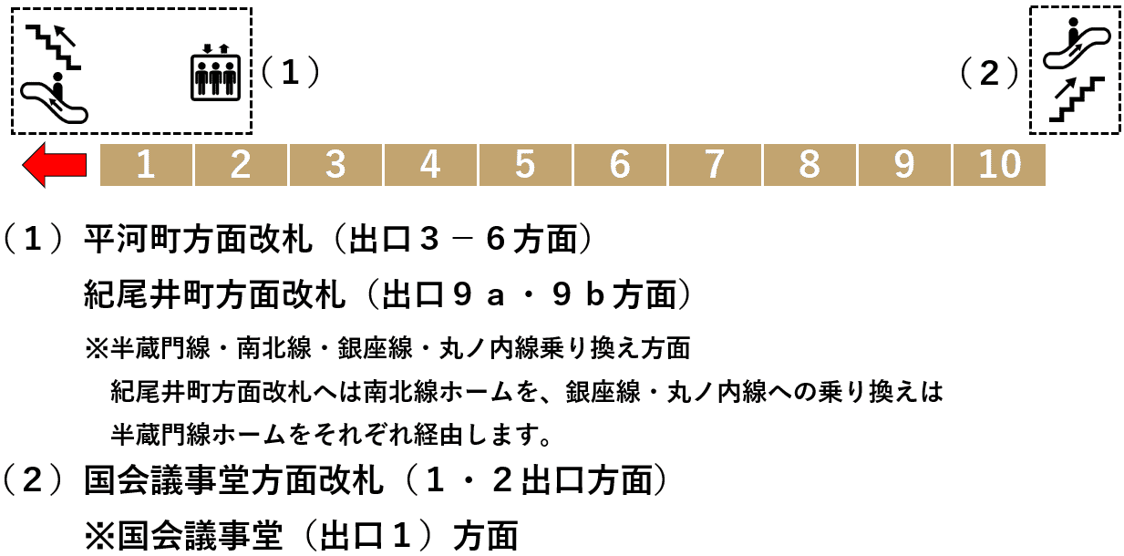 永田町駅２番線ホーム図