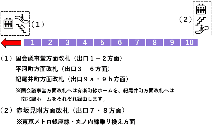 永田町駅４番線ホーム図