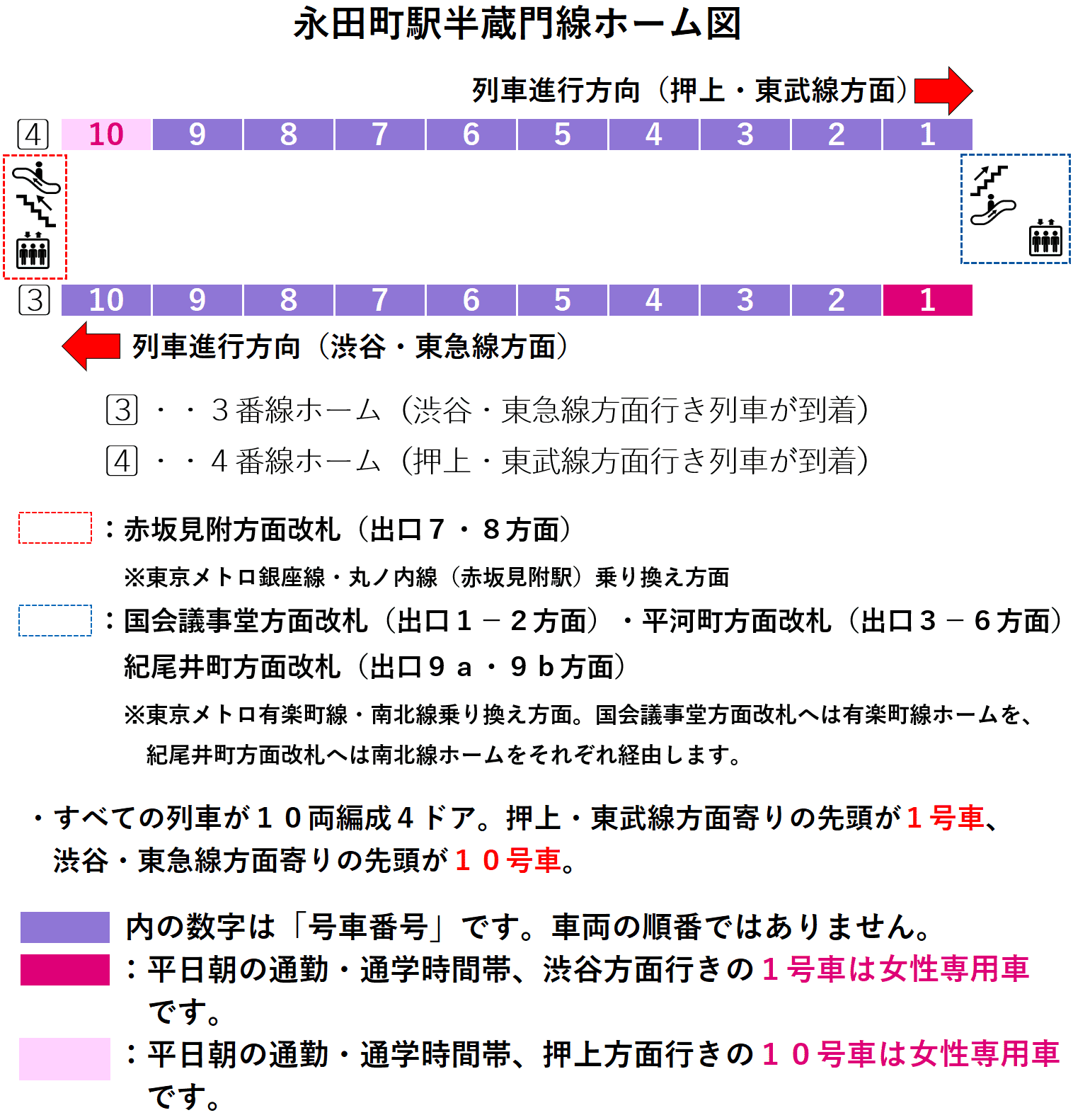 永田町駅：半蔵門線３・４番線ホーム図