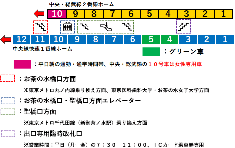 JR御茶ノ水駅1・2番線ホーム図