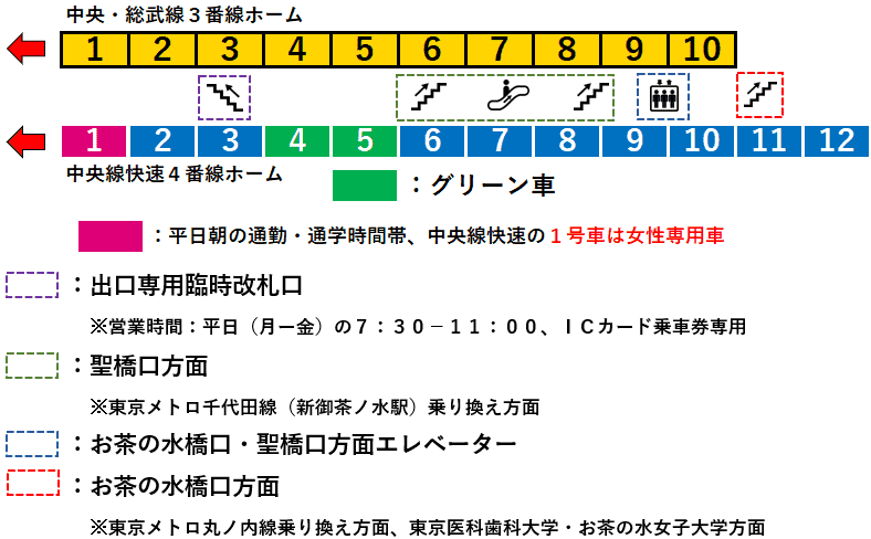 JR御茶ノ水駅3・4番線ホーム図