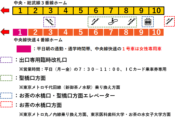 ＪＲ御茶ノ水駅３・４番線ホーム図