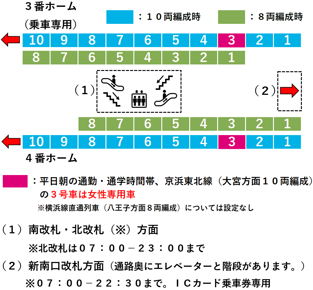 ＪＲ桜木町駅：根岸線３・４番線ホーム図