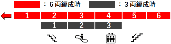 ＪＲ札幌駅２番線ホーム図