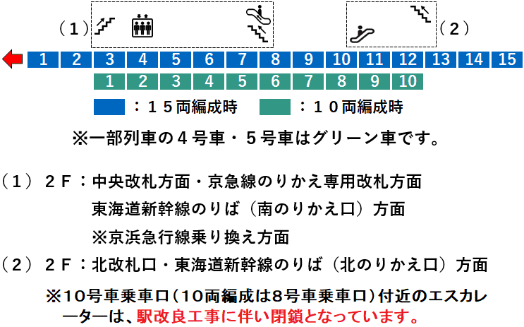 ＪＲ品川駅１０番線ホーム図
