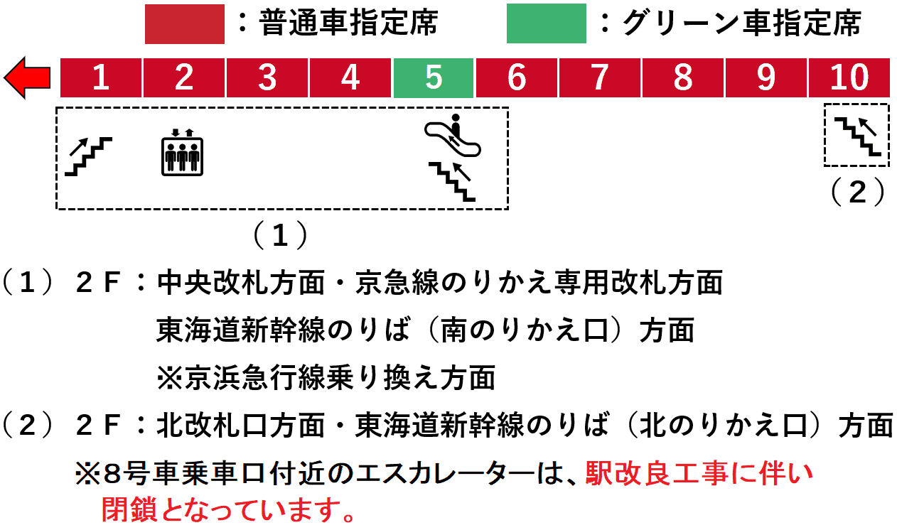ＪＲ品川駅９番線ホーム図