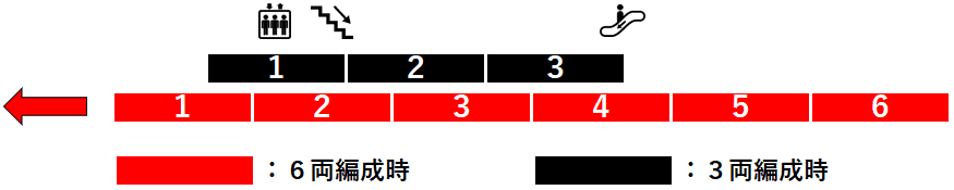 ＪＲ桑園駅２番線ホーム図