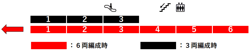 ＪＲ桑園駅１番線ホーム図