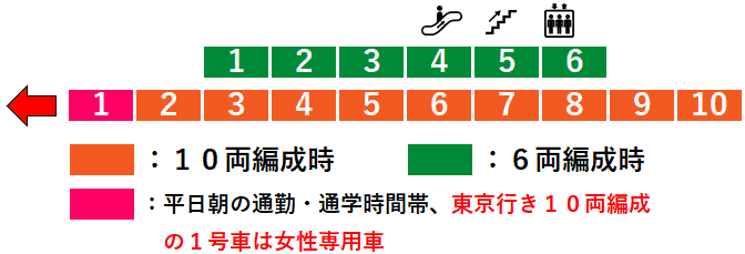 ＪＲ牛浜駅１番線ホーム図