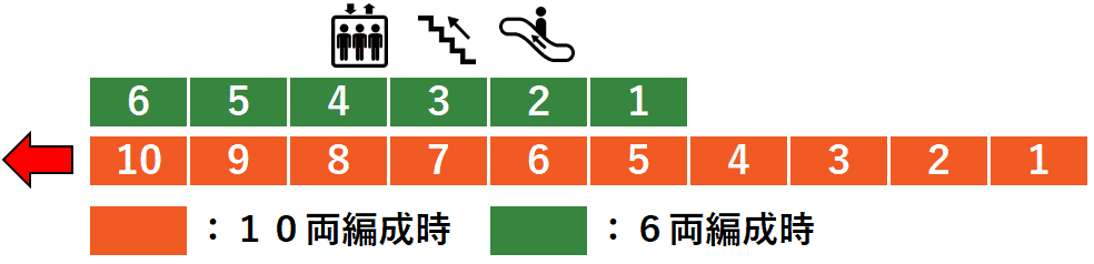 ＪＲ牛浜駅２番線ホーム図